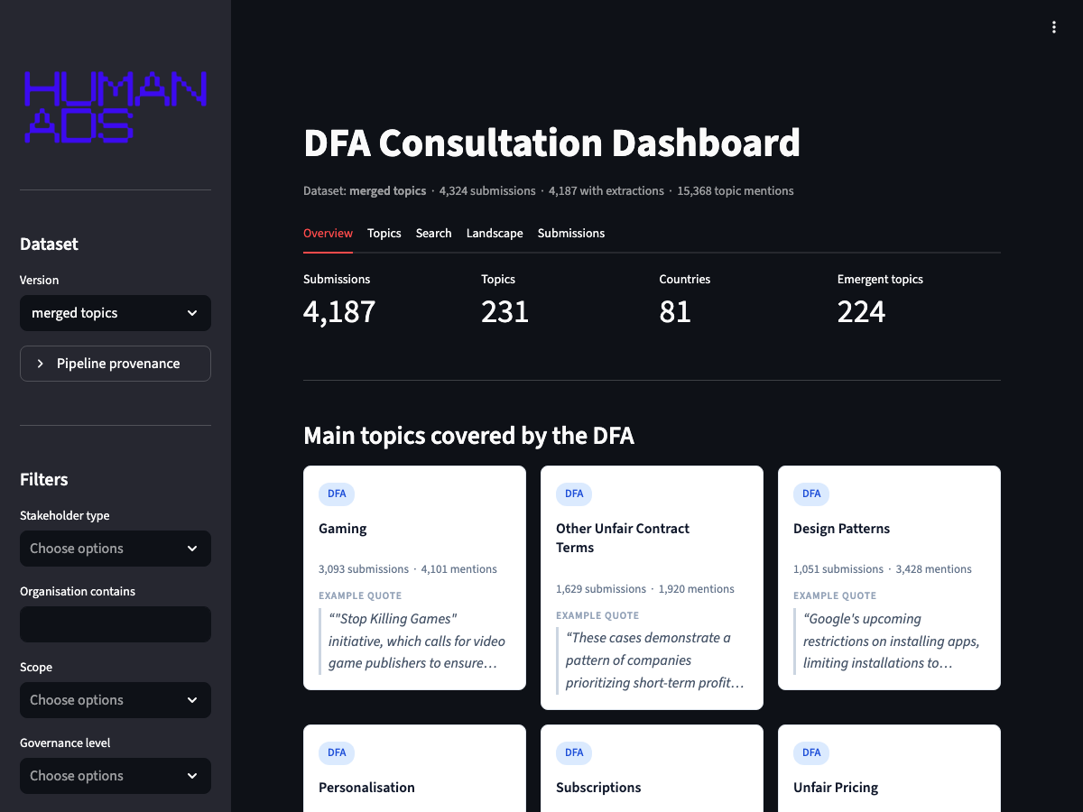 The Digital Fairness Act dashboard showing topics and submissions